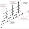 S-Mart LED Shelf Lighting - Image 3